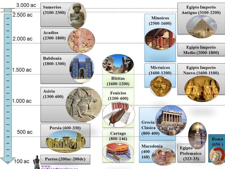 1º.7.El Antigüo Egipto Y Mesopotamia.